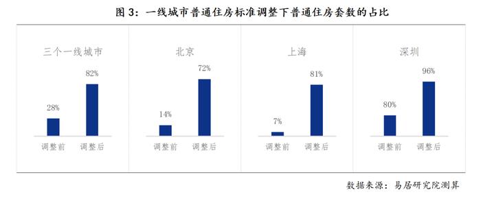 北京二手房业主“不愿降价卖了”！有房源24小时涨价300万元…