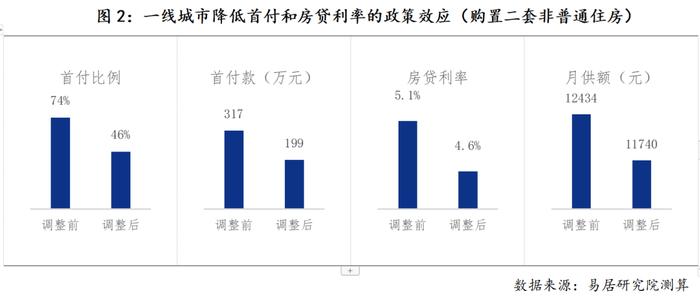 北京二手房业主“不愿降价卖了”！有房源24小时涨价300万元…