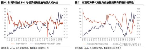 恒生指数年内跌幅近16% 机构建议关注低波幅板块后续表现