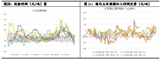 寻寻觅觅 玉米底在哪里