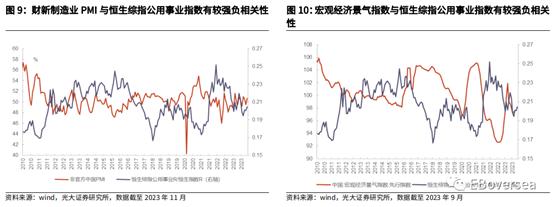 恒生指数年内跌幅近16% 机构建议关注低波幅板块后续表现