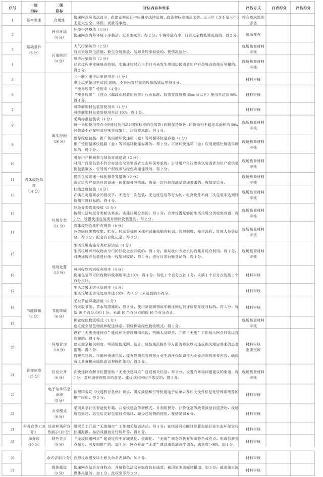 全文｜《上海市“无废细胞”建设评估管理规程 （试行）》《上海市“无废细胞”建设评估细则 （2023版）》