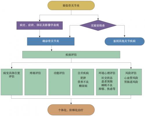 小膏药，大疗效！华润天和骨通贴膏真实世界研究登上国际权威期刊