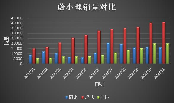 累计融资超千亿，蔚来何时完成自我造血？| 见智研究