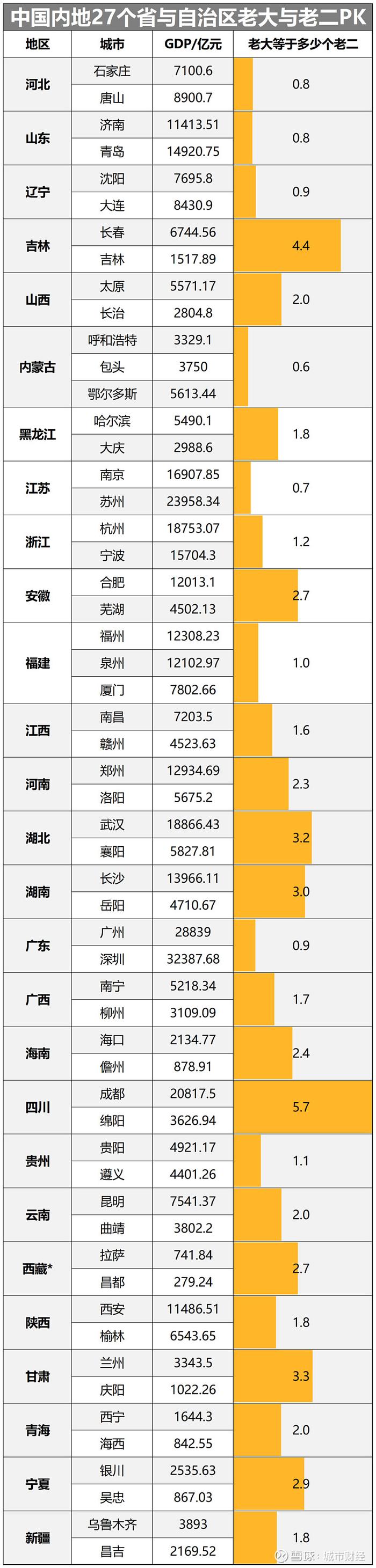 下放权限14个省会加速分权了