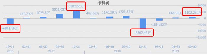 中国风电整机退市第二股 经历了什么？