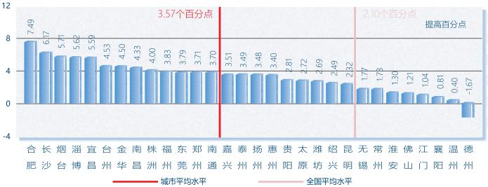 《2023中国城市创新记分牌（新兴创新城市篇）》发布