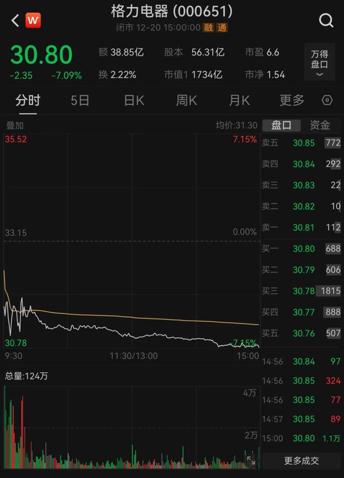 A股冲上热搜！发生了什么？