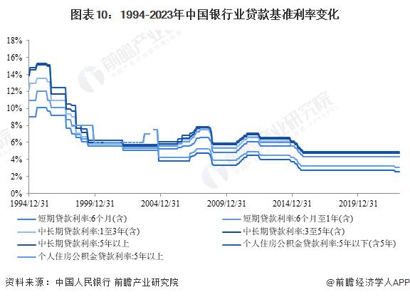 存款利率飙至6%，商业银行下血本！【附存款基准利率变化】