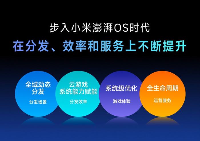 2023小米游戏年终答谢会暨颁奖典礼圆满举办！强调共生态 · 赢未来，携手开发者打造优质服务