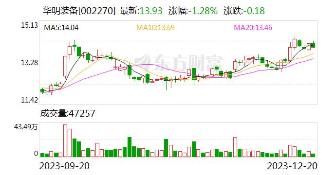 华明装备：公司分接开关产品主要应用于35kV及以上变压器，分接开关是变压器的关键核心组件