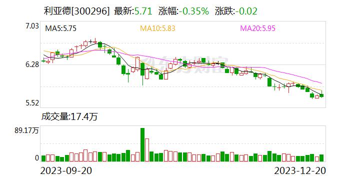 利亚德：已将演艺视效科技融入文化传媒领域，打造了诸多文旅演艺类优秀示范类项目