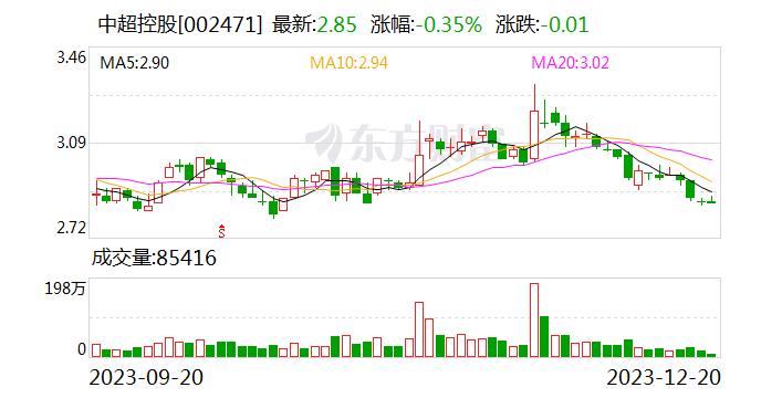 中超控股：公司非公开发行事宜尚在准备申报材料的过程中，资料已基本准备好