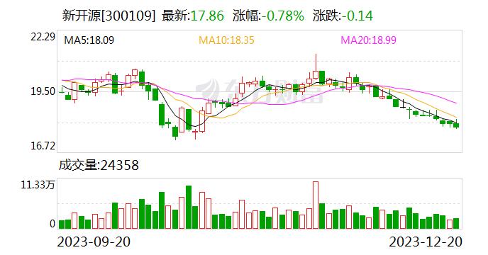 新开源：公司欧瑞姿已具备3000吨产能 未来视销售及市场情况会扩张产能