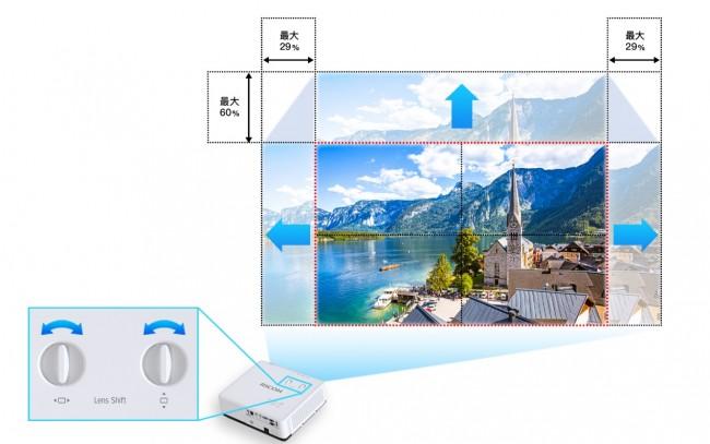 理光投影机市场2023年度总结——大商用领域释放大能量