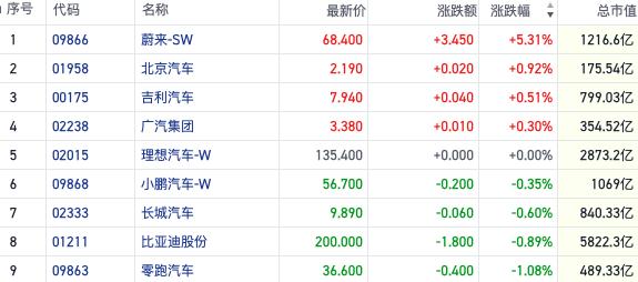 沽空资金减弱恒指反弹 多重事件持续驱动黄金股