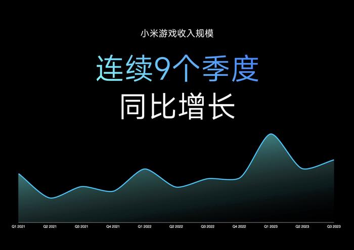 2023小米游戏年终答谢会暨颁奖典礼圆满举办！强调共生态 · 赢未来，携手开发者打造优质服务