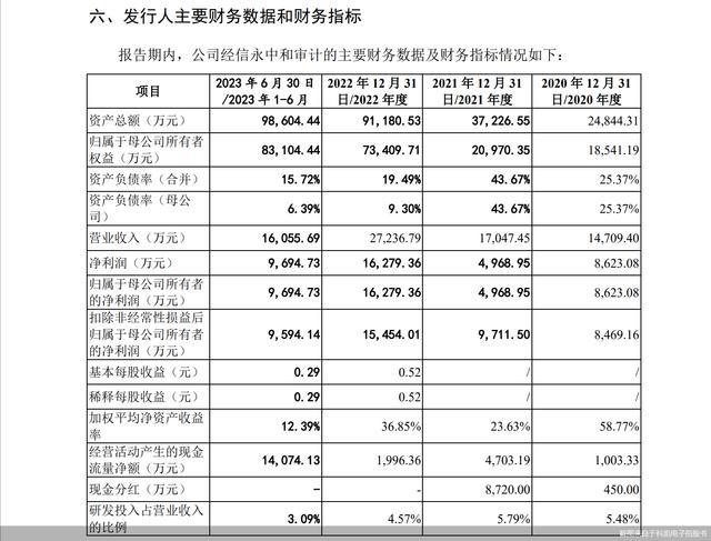 左手分红右手募资补流 科凯电子创业板IPO预警