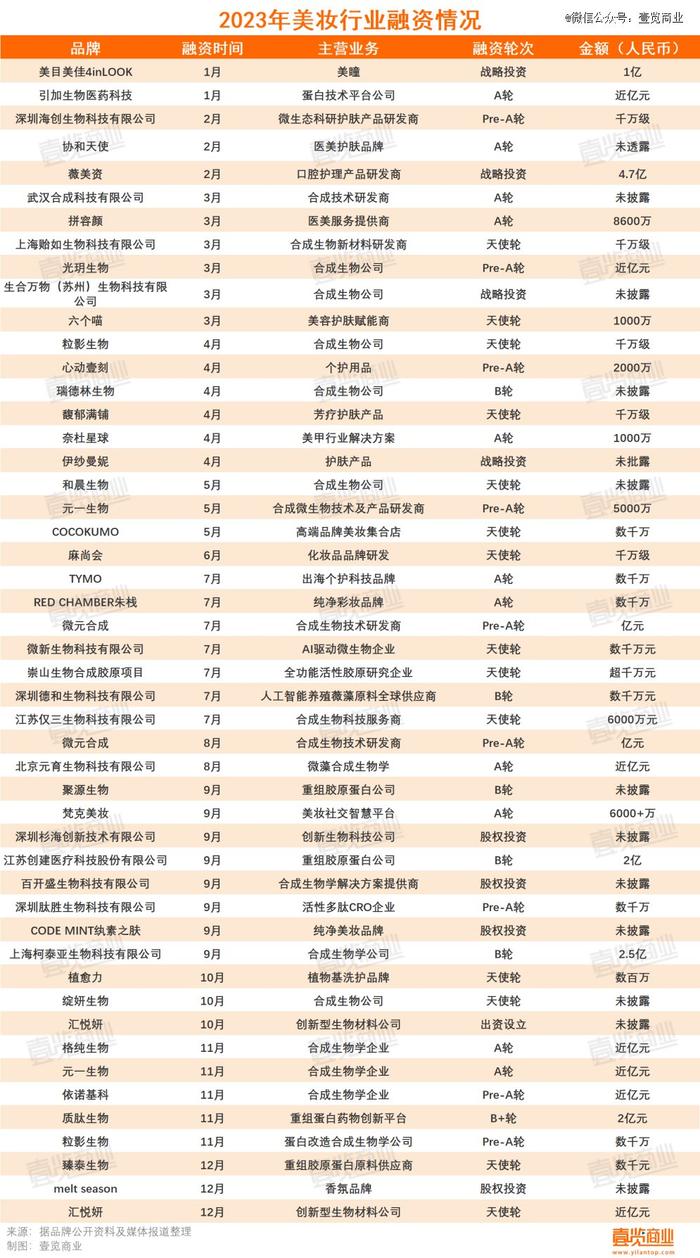 超5000化妆品企业倒在2023年