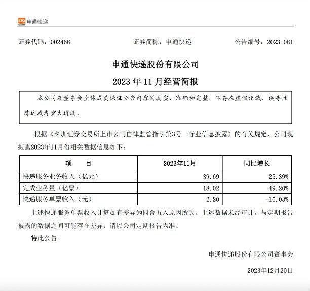 快递物流丨顺丰11月合计营收为236.08亿元  申通业务量增速达49.2%