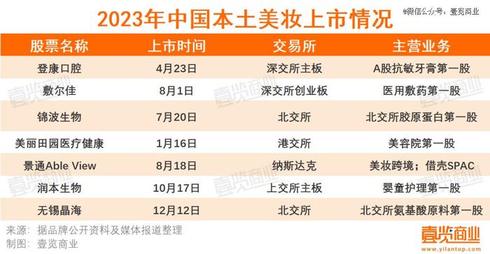 超5000化妆品企业倒在2023年