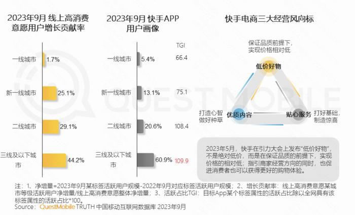 《中国互联网核心趋势年度报告》：新线市场成品牌增长新引擎