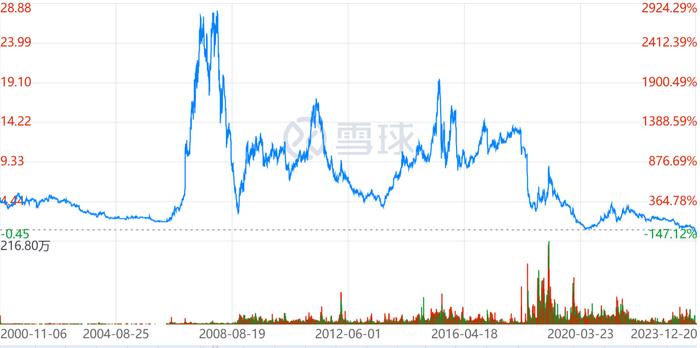 中国风电整机退市第二股 经历了什么？