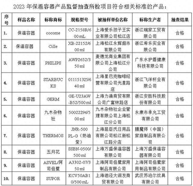 松江保温容器产品质量抽检情况来了，怎么选？看这里→