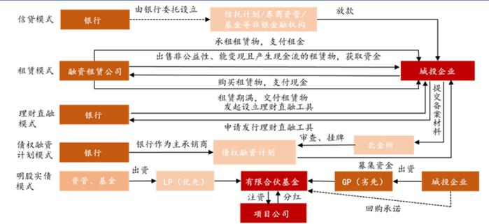 城投非标违约盘点，哪些省份违约数量较多？接续难度识别至关重要