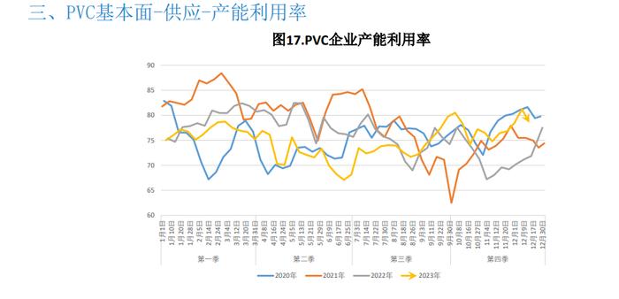 库存依旧处于高位 PVC难有大幅上行空间