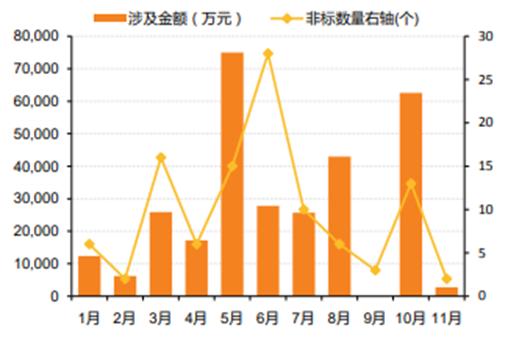 城投非标违约盘点，哪些省份违约数量较多？接续难度识别至关重要