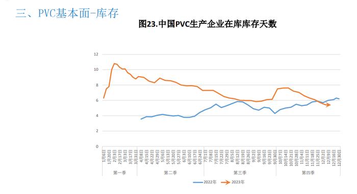 库存依旧处于高位 PVC难有大幅上行空间