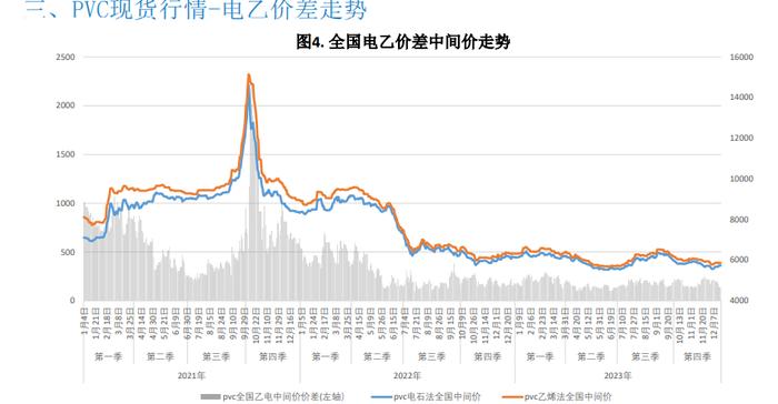 库存依旧处于高位 PVC难有大幅上行空间