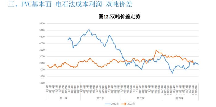 库存依旧处于高位 PVC难有大幅上行空间