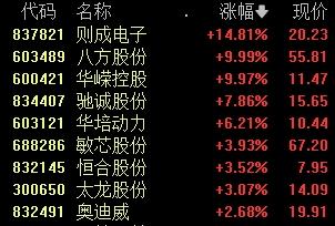 A股冲上热搜！发生了什么？