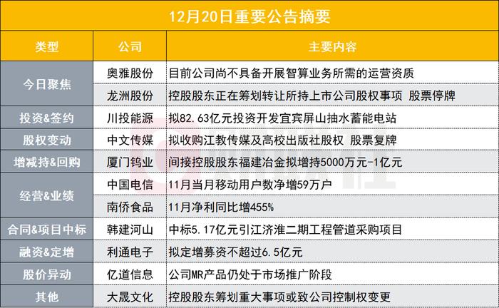 公司不具备开展智算业务所需的运营资质 三连板人工智能概念股发布异动公告