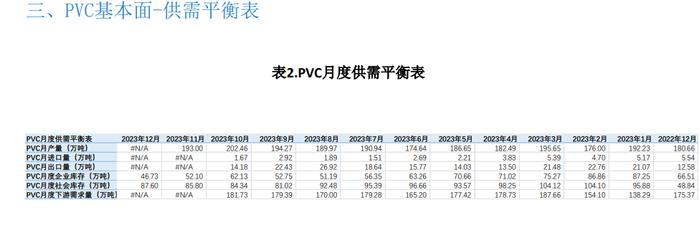 库存依旧处于高位 PVC难有大幅上行空间