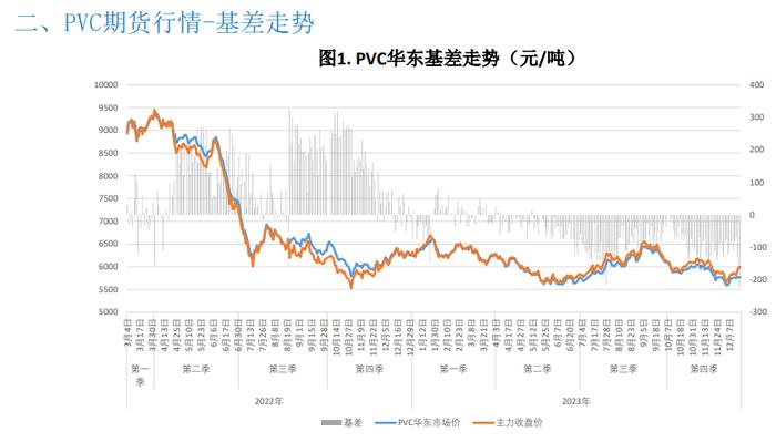 库存依旧处于高位 PVC难有大幅上行空间