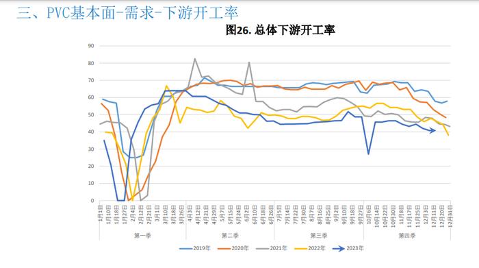 库存依旧处于高位 PVC难有大幅上行空间