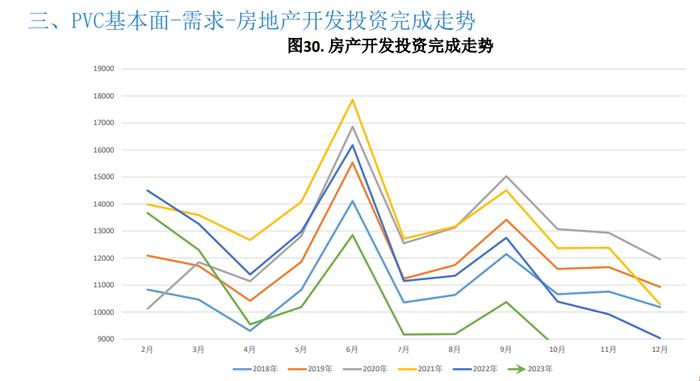 库存依旧处于高位 PVC难有大幅上行空间