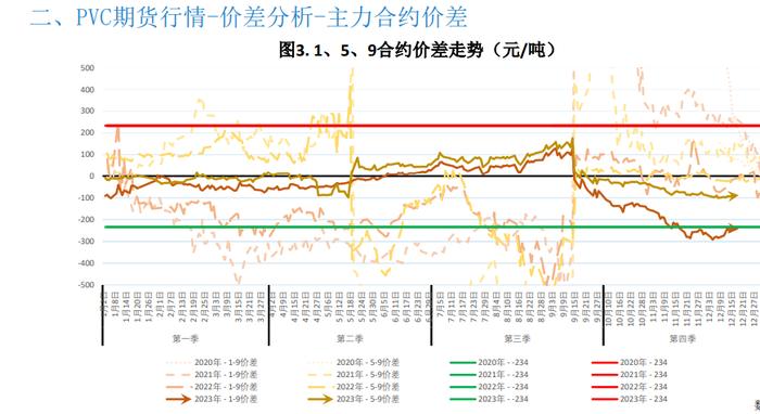 库存依旧处于高位 PVC难有大幅上行空间