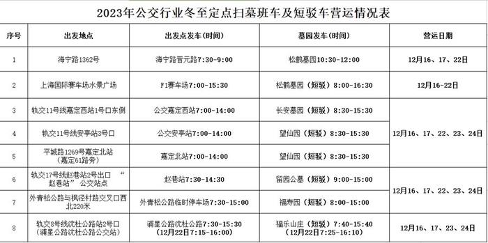 冬至祭扫迎来客流高峰，上海地铁、公交进入增能模式，运营时刻表公布