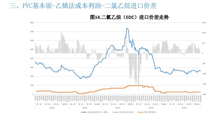 库存依旧处于高位 PVC难有大幅上行空间