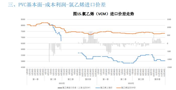 库存依旧处于高位 PVC难有大幅上行空间