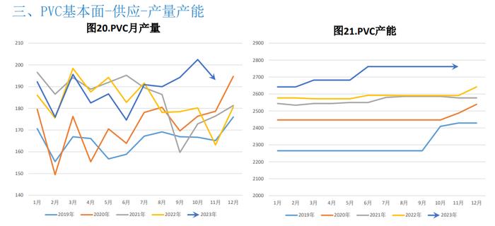 库存依旧处于高位 PVC难有大幅上行空间