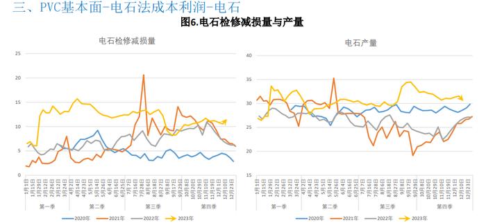 库存依旧处于高位 PVC难有大幅上行空间