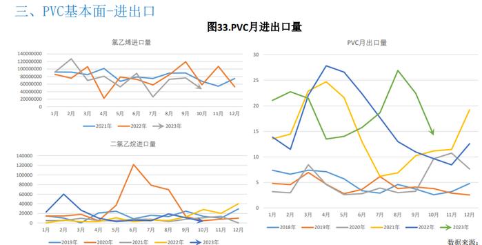 库存依旧处于高位 PVC难有大幅上行空间