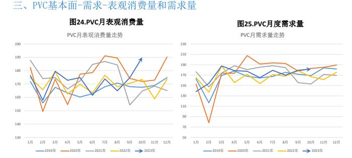 库存依旧处于高位 PVC难有大幅上行空间