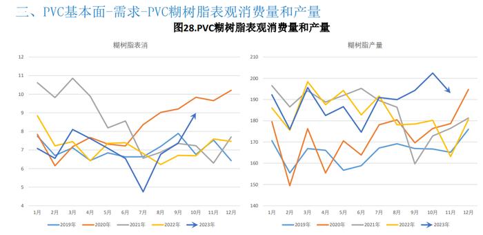 库存依旧处于高位 PVC难有大幅上行空间