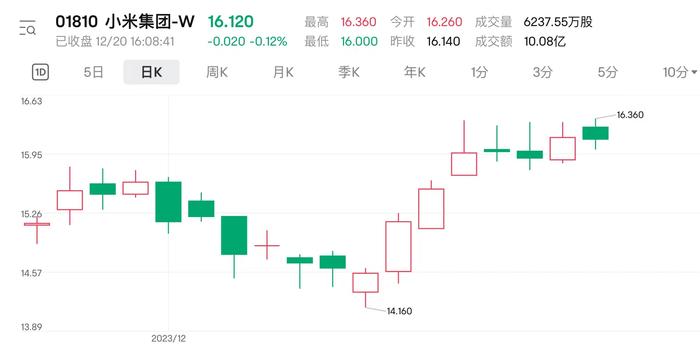 沽空资金减弱恒指反弹 多重事件持续驱动黄金股